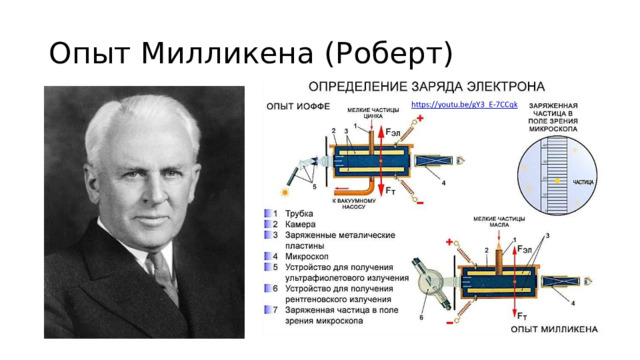 Опыт Милликена (Роберт) 