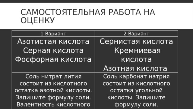 Самостоятельная работа на оценку 1 Вариант 2 Вариант Азотистая кислота Серная кислота Сернистая кислота Соль нитрат лития состоит из кислотного остатка азотной кислоты. Запишите формулу соли. Валентность кислотного остатка – II.  Кремниевая кислота Фосфорная кислота Соль карбонат натрия состоит из кислотного остатка угольной кислоты. Запишите формулу соли. Азотная кислота Валентность кислотного остатка – II. 