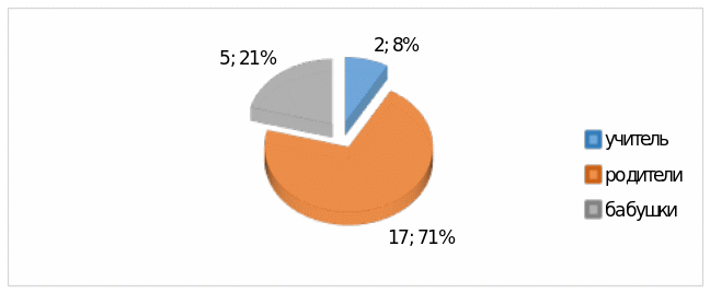 phpkiRWel Issledovatelskaya rabota html 74eb46cefea53f36