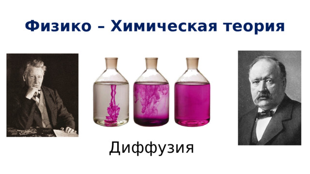 Физико – Химическая теория Диффузия 