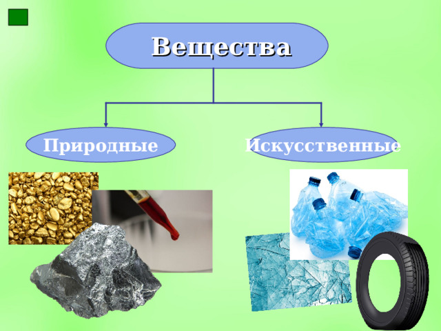  Вещества Природные Искусственные 