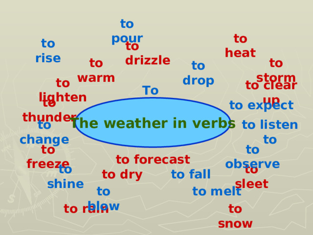 to pour to heat to rise to drizzle to storm to warm to drop to lighten to clear  up To influence to thunder to expect The weather in verbs to listen to to change to freeze to observe to forecast to sleet to shine to dry to fall to melt to blow to rain to snow 