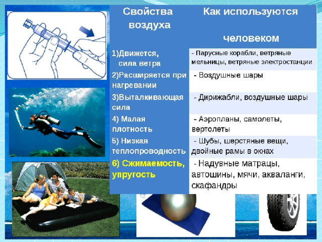 Проект как человек использует воздух