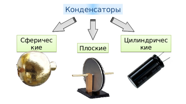 Конденсаторы Цилиндрические Сферические Плоские 