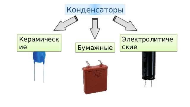 Конденсаторы физика 9 класс презентация