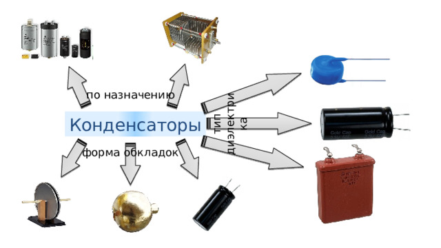 тип диэлектрика по назначению Конденсаторы форма обкладок 