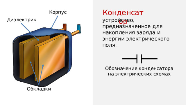 Конденсатор Корпус устройство, предназначенное для накопления заряда и энергии электрического поля. Диэлектрик Обозначение конденсатора на электрических схемах Обкладки 