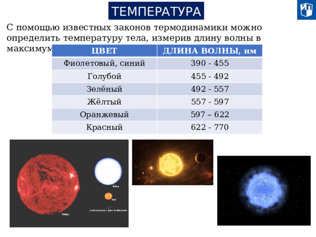 Температура звезд белых карликов. Цвет и температура звезд. Цвет звезд по длине волны. Как определить температуру звезды по цвету. Белый карлик когда была.