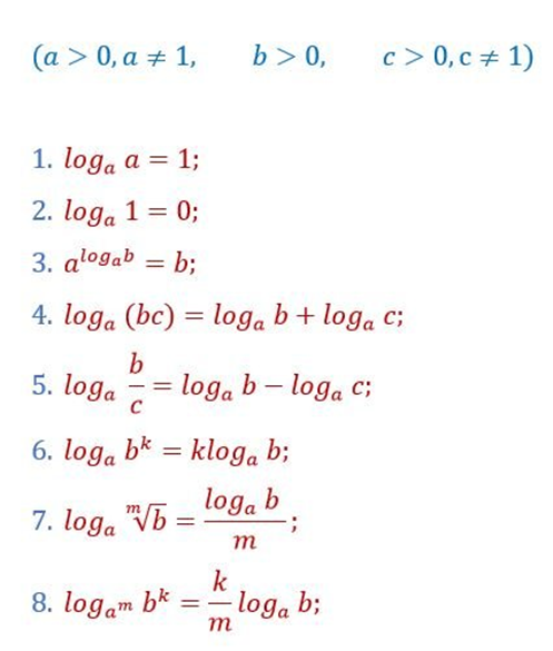 Loga b 5. Формулы логарифмирования. Таблица логарифмирования. Log a b log b a. A loga b формула.