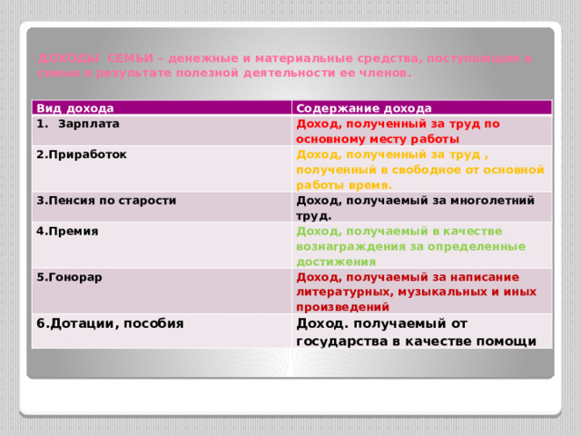 Содержание дохода. Группы семейных денежных доходов. Содержание доходов. Труд содержание доходы. На какие группы можно разделить все расходы семьи.