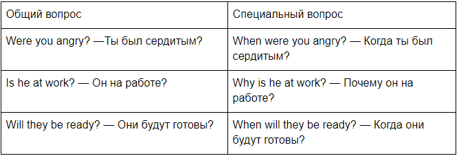 4 типа вопросов. Общие и специальные вопросы. Общий вопрос. 4 Общих вопроса. В чем отличия общего и специального вопроса в английском.