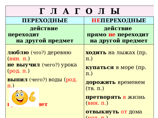 Определите вид спряжение и переходность глаголов. Пить переходы глагол. Грызть переходной глагол. Глаголить или глаголеть. Переходной глагол т ррчилн дополнение.