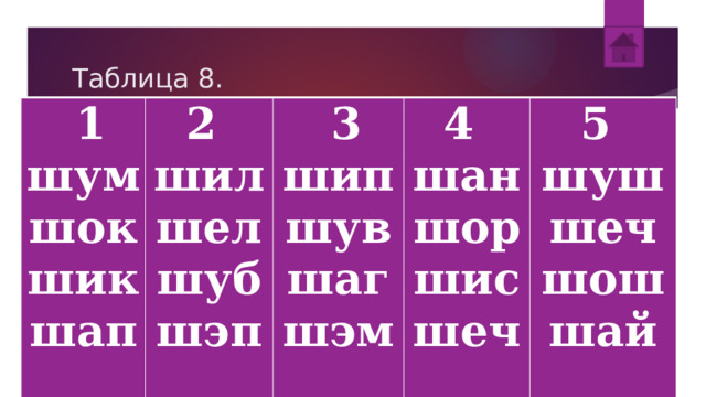 Таблица 8.   1 шум 2  шил   3 шок 4  шик шел шип шуб шан 5  шув шап шэп шор шуш шаг шис шэм  шеч шеч шош шай 