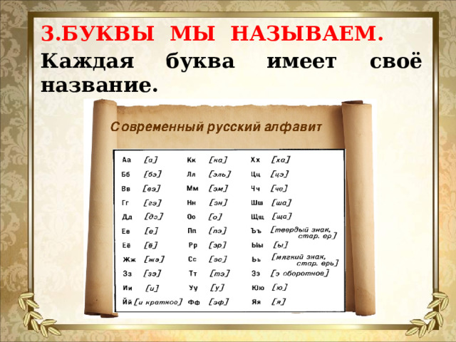 3.БУКВЫ МЫ НАЗЫВАЕМ.   Каждая буква имеет своё название.   