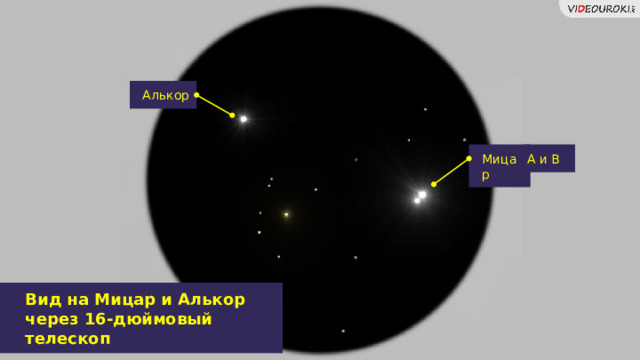 Алькор Мицар А и В 12 ʹ Вид на Мицар и Алькор через 16-дюймовый телескоп  