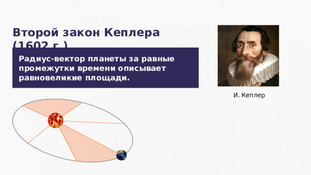 Второй закон Кеплера (1602 г.) Радиус-вектор планеты за равные промежутки времени описывает равновеликие площади. И. Кеплер 21 