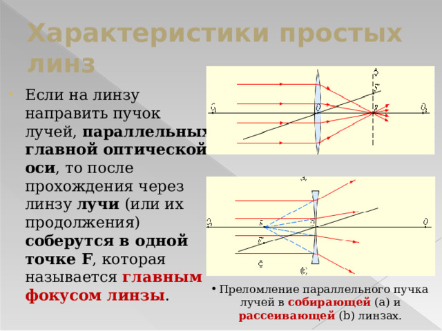 Характеристики простых линз Если на линзу направить пучок лучей, параллельных главной оптической оси , то после прохождения через линзу лучи (или их продолжения) соберутся в одной точке F , которая называется главным фокусом линзы . Преломление параллельного пучка лучей в собирающей  (a) и рассеивающей  (b) линзах. 