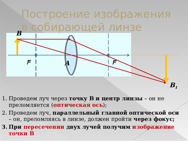 Построение изображения в собирающей линзе B A B 1 Проведем луч через точку В и центр линзы – он не преломляется ( оптическая ось ); Проведем луч, параллельный главной оптической оси – он, преломляясь в линзе, должен пройти через фокус; При пересечении двух лучей получим изображение точки В 