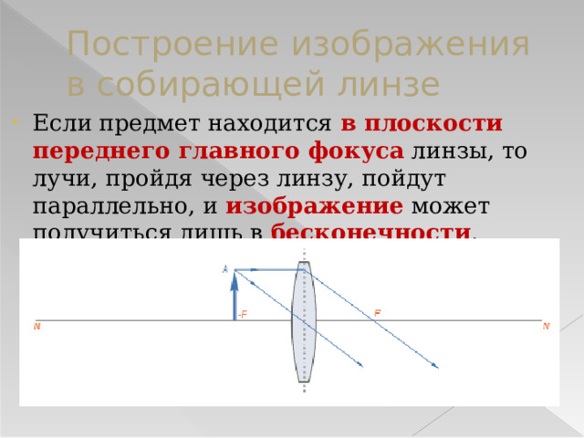 Построение изображения в собирающей линзе Если предмет находится в плоскости переднего главного фокуса линзы, то лучи, пройдя через линзу, пойдут параллельно, и изображение может получиться лишь в бесконечности . 