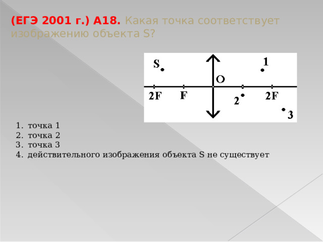 (ЕГЭ 2001 г.) А18. Какая точка соответствует изображению объекта S? точка 1 точка 2 точка 3 действительного изображения объекта S не существует 