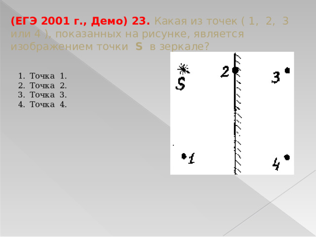(ЕГЭ 2001 г., Демо) 23. Какая из точек ( 1, 2, 3 или 4 ), показанных на рисунке, является изображением точки S в зеркале? Точка 1. Точка 2. Точка 3. Точка 4. 