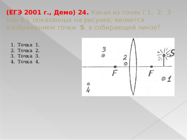 (ЕГЭ 2001 г., Демо) 24. Какая из точек ( 1, 2, 3 или 4 ), показанных на рисунке, является изображением точки S в собирающей линзе? Точка 1. Точка 2. Точка 3. Точка 4. 