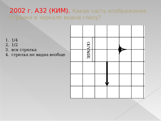 2002 г. А32 (КИМ). Какая часть изображения стрелки в зеркале видна глазу? 1/4 1/2 вся стрелка стрелка не видна вообще 