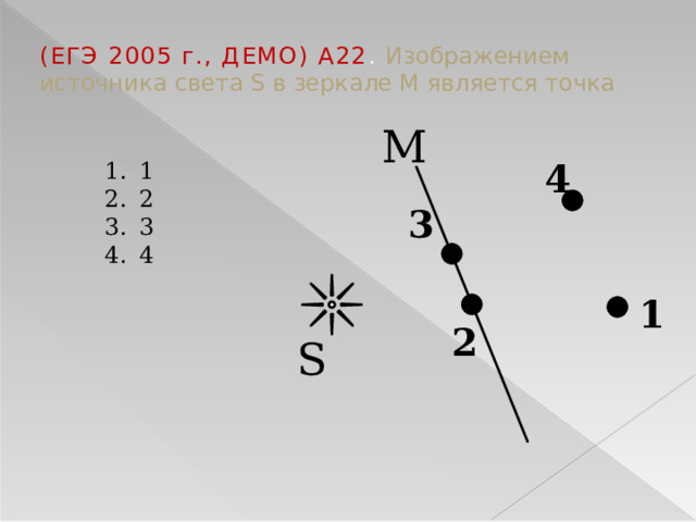 Какая точка соответствует изображению источника s