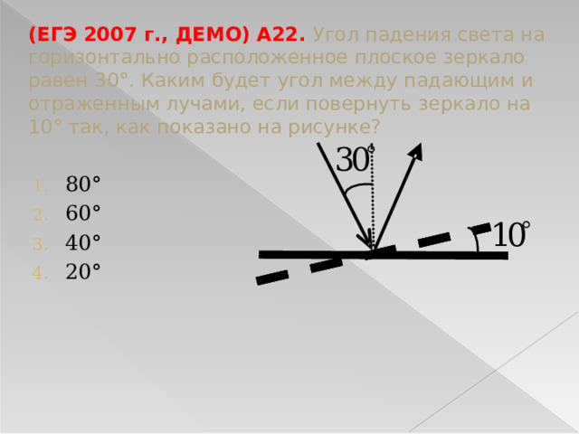 (ЕГЭ 2007 г., ДЕМО) А22. Угол падения света на горизонтально расположенное плоское зеркало равен 30°. Каким будет угол между падающим и отраженным лучами, если повернуть зеркало на 10° так, как показано на рисунке? 80° 60° 40° 20° 