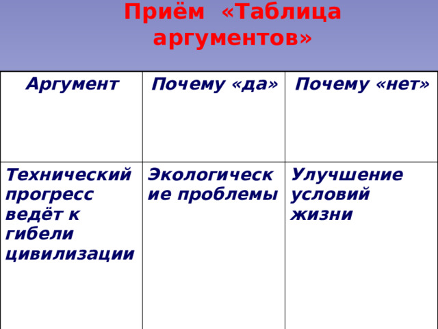 Таблица аргументов русский. Таблица аргументов. География 8 класс таблица аргументов.