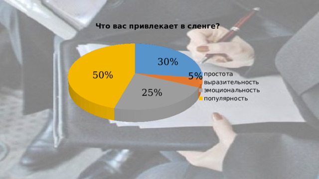 Индивидуальный проект сленг современной молодежи