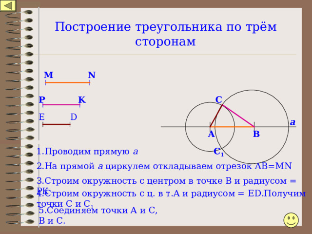 Построение треугольника по трём сторонам М N С K P Е D а В А 1.Проводим прямую а С 1 2 .На прямой а циркулем откладываем отрезок АВ=М N 3.Строим окружность с центром в точке В и радиусом = РК 4.Строим окружность с ц. в т.А и радиусом = Е D .Получим точки С и С 1 5.Соединяем точки А и С, В и С. 