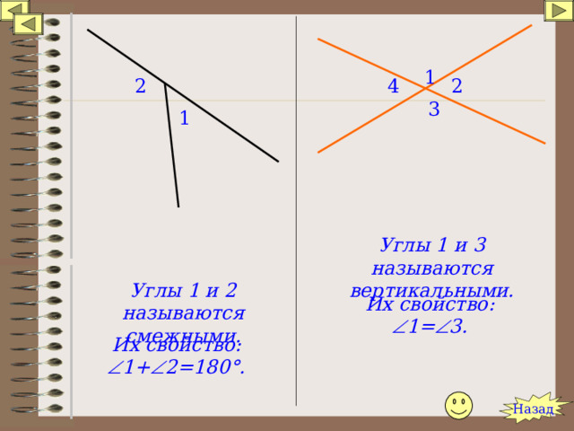 1 2 4 2 3 1 Углы 1 и 3 называются вертикальными. Углы 1 и 2 называются смежными. Их свойство:  1=  3. Их свойство:  1+  2=180 ° . Назад 