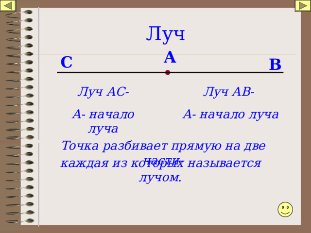 Луч А С В Луч АВ- А- начало луча Луч АС- А- начало луча Точка разбивает прямую на две части- каждая из которых называется лучом. 
