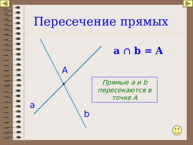 Пересечение прямых а   b = A А Прямые а и b пересекаются в точке А а b 