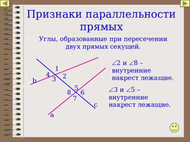 Признаки параллельности прямых Углы, образованные при пересечении двух прямых секущей.  2 и  8 – внутренние накрест лежащие. 1 4 2 3 b 5  3  и  5 – внутренние накрест лежащие. 6 8 7 c а 
