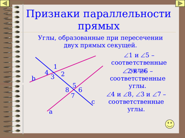 Признаки параллельности прямых Углы, образованные при пересечении двух прямых секущей.  1  и  5 – соответственные углы. 1  2  и  6 – соответственные углы. 4 2 3 b 5 8 6  4  и  8,  3  и  7 – соответственные углы. 7 c а 
