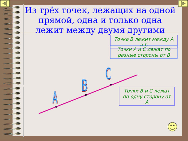 Из трёх точек, лежащих на одной прямой, одна и только одна лежит между двумя другими Точка В лежит между А и С Точки А и С лежат по разные стороны от В Точки В и С лежат по одну сторону от А 