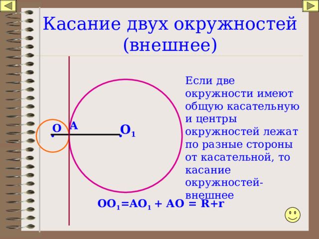 Касание двух окружностей (внешнее) Если две окружности имеют общую касательную и центры окружностей лежат по разные стороны от касательной, то касание окружностей - внешнее А O O 1 ОО 1 =АО 1 + АО = R + r 
