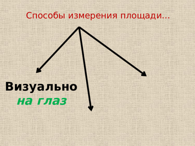 Способы измерения площади… Визуально на глаз 