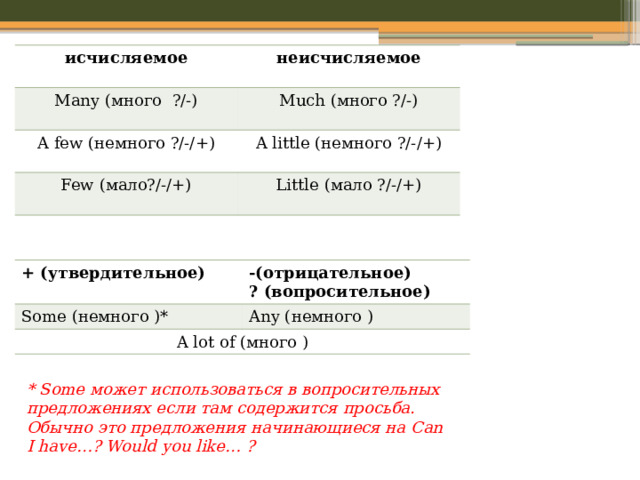 Мебель исчисляемое или неисчисляемое