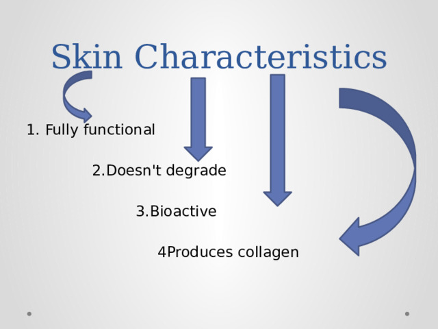 Skin Characteristics 1. Fully functional    2.Doesn't degrade      3.Bioactive       4Produces collagen 