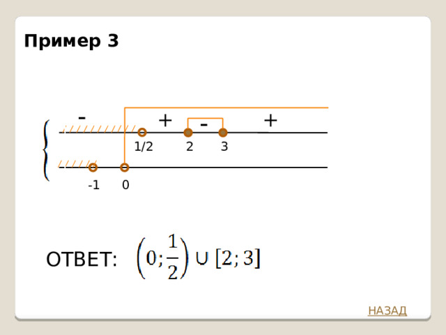Пример 3 - + - + 1/2 2 3 0 -1 ОТВЕТ: НАЗАД 