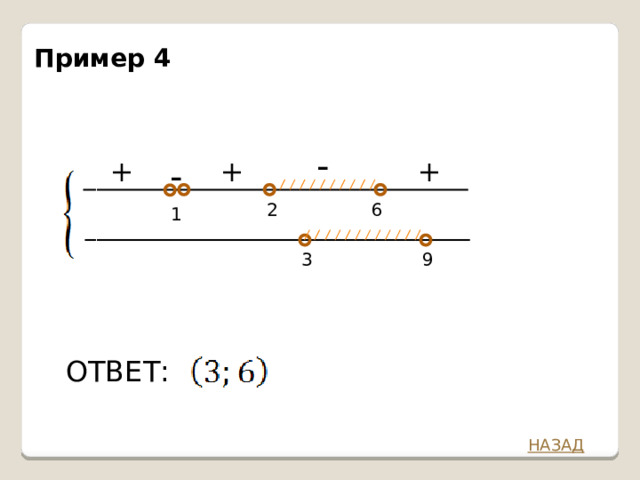 Пример 4 - + - + + 6 2 1 3 9 ОТВЕТ: НАЗАД 