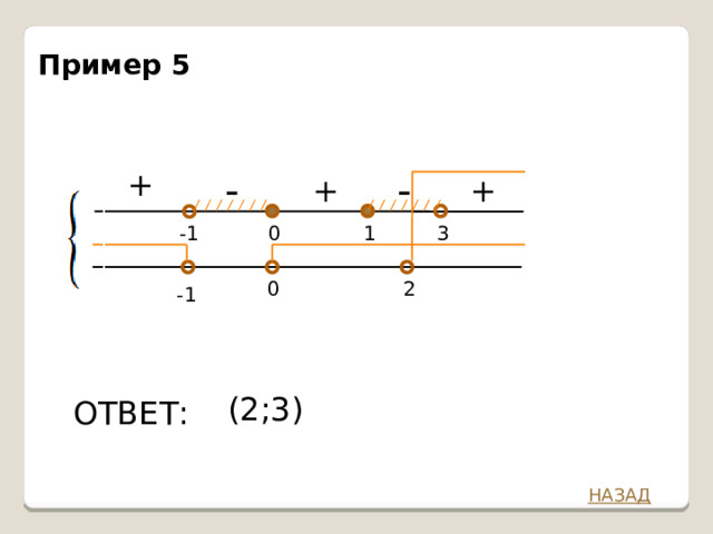 Пример 5 - + - + + 0 1 3 -1 2 0 -1 (2;3) ОТВЕТ: НАЗАД 