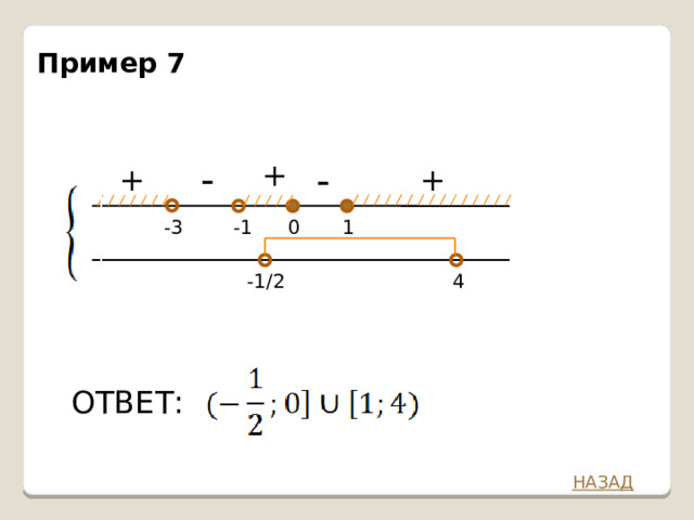 Пример 7 - + - + + -3 -1 1 0 4 -1/2 ОТВЕТ: НАЗАД 