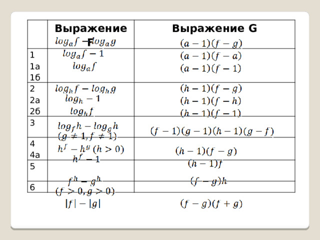 Выражение F 1 1а Выражение G 2 1б 2а 3 2б 4 4а 5 6 