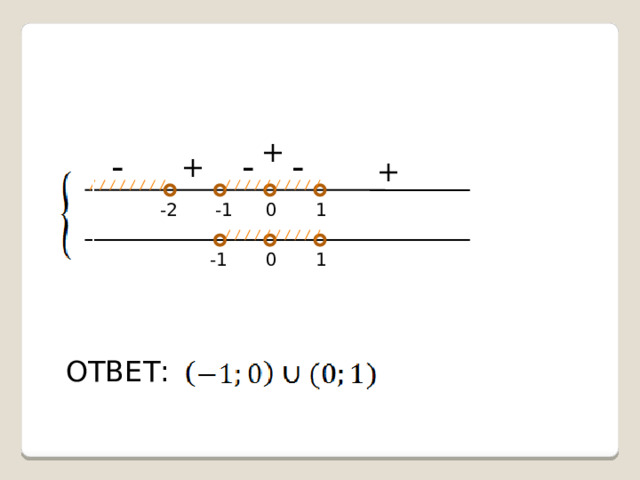 + - - - + + 0 1 -1 -2 -1 0 1 ОТВЕТ: 