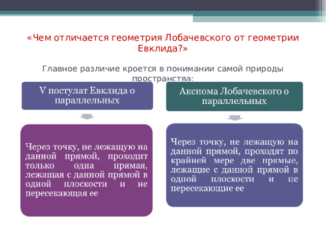 Геометрия лобачевского как пример аксиоматической теории индивидуальный проект