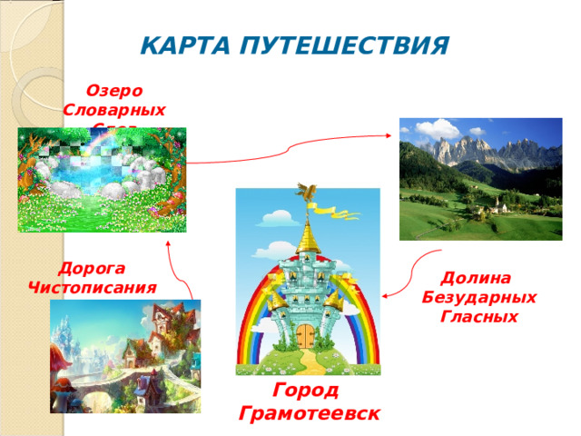 КАРТА ПУТЕШЕСТВИЯ Озеро Словарных Слов Дорога Чистописания Долина Безударных Гласных Город Грамотеевск 